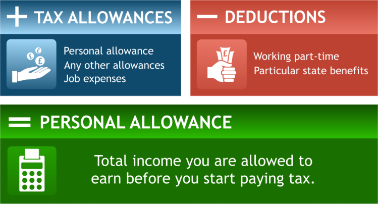 Was Ist Ein Steuercode Tax Codes Explained Tax Rebate Services 